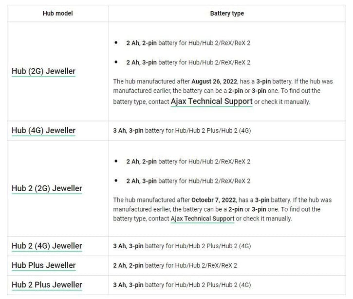 Ajax Systems Batterie pour Hub 2 (4G) 3000 mAh 3 broches