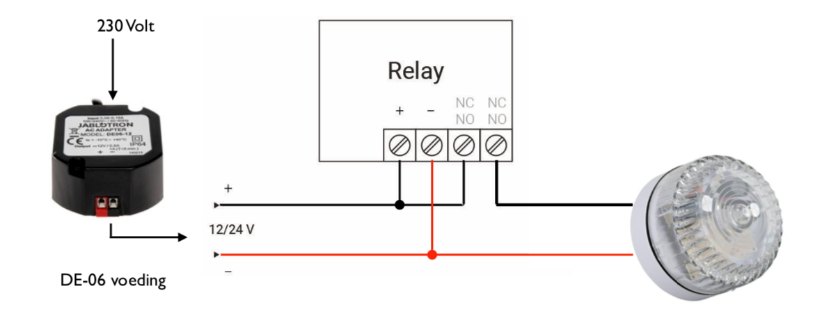 Ajax Systems Flash set White