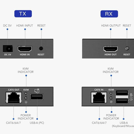 AlarmsystemExpert.co.uk 4K 30Hz HDMI, Mouse and Keyboard Extender set