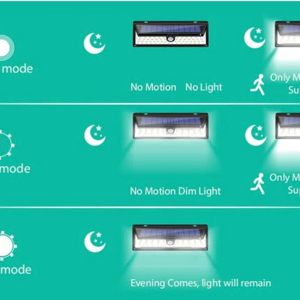 Alarm SystemExpert.co.uk outdoor LED scare light with sensor (wireless)
