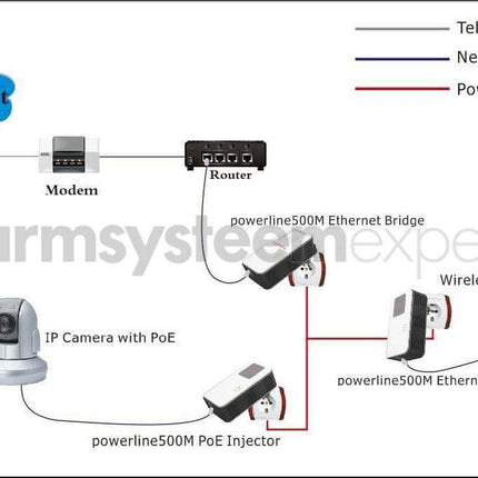 AlarmsystemExpert.de Powerline Adapter Set 1200Mbps mit PoE Funktion + Homeplug (3-phasig)