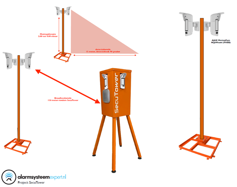 AlarmsystemExpert.co.uk SecuTower Mât carré inclinable en aluminium pour caméra 4 mètres RAL-2004