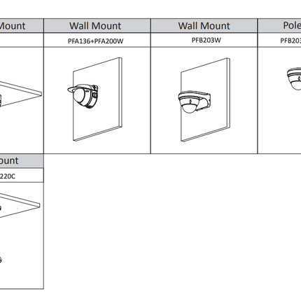 Dahua Set 4x Dome 4MP + Enregistreur & Câblage