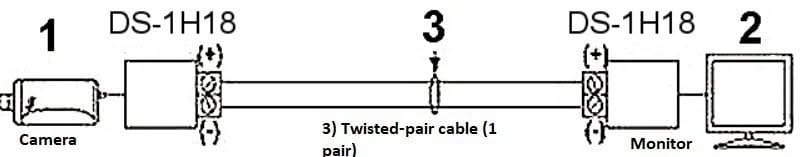 Hikvision DS-1H18S-E Passiver Video-Balun Satz mit 2 Stück