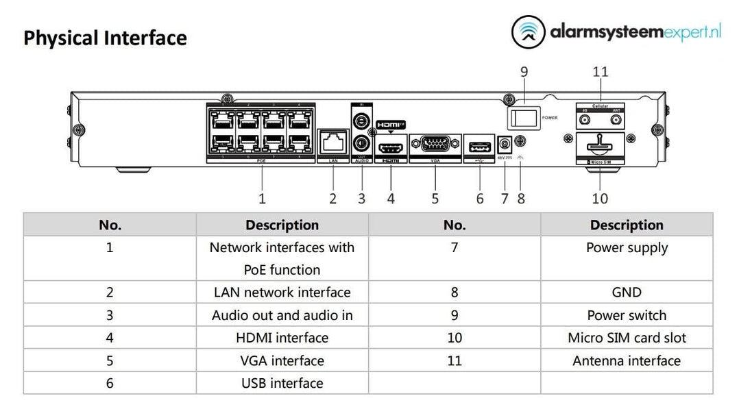 Hikvision DS-7608NI-K2/8P/4G 8 channel NVR 4K with HDMI 4G and PoE