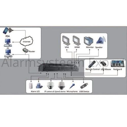 Hikvision DS-96128NI-I16 Network Video Recorder (128 cameras) (NVR), up to 12MP cameras, 576Mb