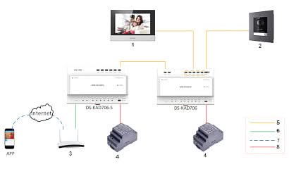 Hikvision DS-KH6320-WTE2 Station intérieure 2 Wire 7'' Écran de 7 pouces