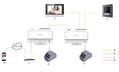 Hikvision DS-KH6320Y-WTE2 Station intérieure 2 fils écran 7''pouces