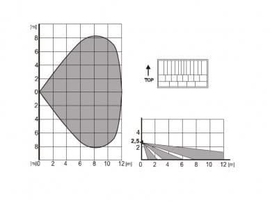 Jablotron JA-150P Wireless mini PIR