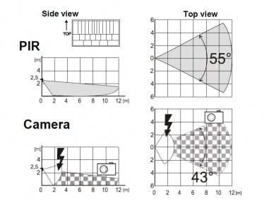 Jablotron JA-160PC Wireless PIR motion detector with built-in photo camera