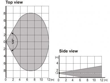 Jablotron JA-186P Wireless DUAL PIR indoor detector