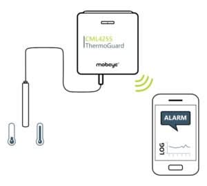 Mobeye CML4255 Thermoguard Twinlog Temperaturmelder