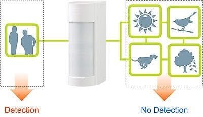 Mobeye CMVXI-R, 4G Außenalarm