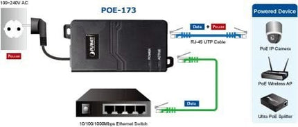 Planet POE-173 Injecteur Ultra Power over Ethernet 60W