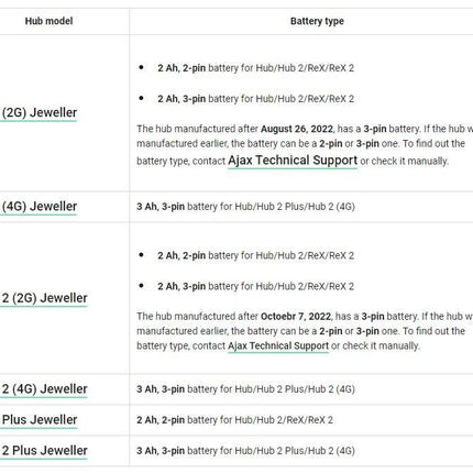 Ajax Systems Akkupack für Hub 2000 mAh 3 Pins