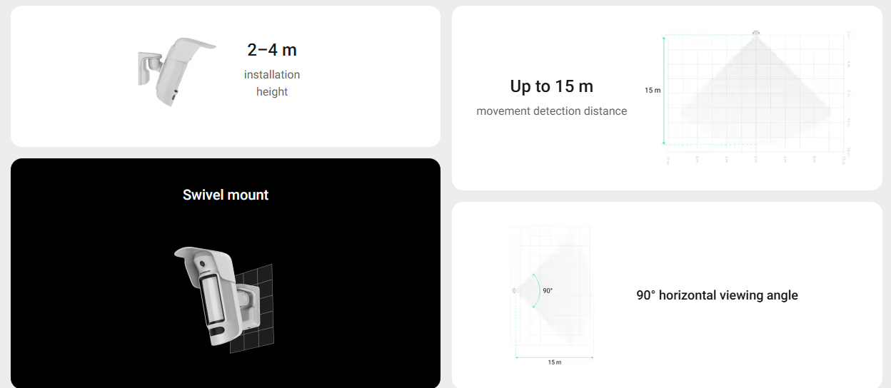 Ajax Systems Ajax Systems Ajax MotionCam Outdoor HighMount Photo On Demand