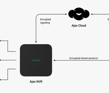 Ajax Systems Ajax Systems NVR recorder 16 Channels