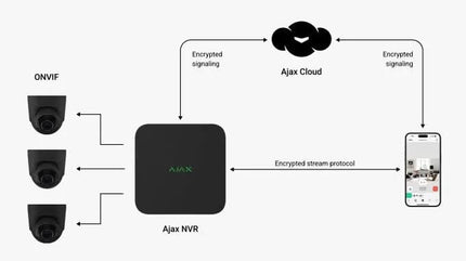 Ajax Systems Ajax Systems NVR recorder 16 Kanalen