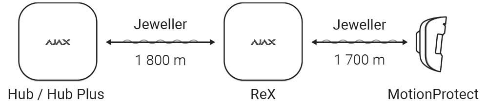 Ajax Systems Ajax Systems ReX Signaalversterker