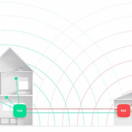 Ajax Systems ReX Signalverstärker