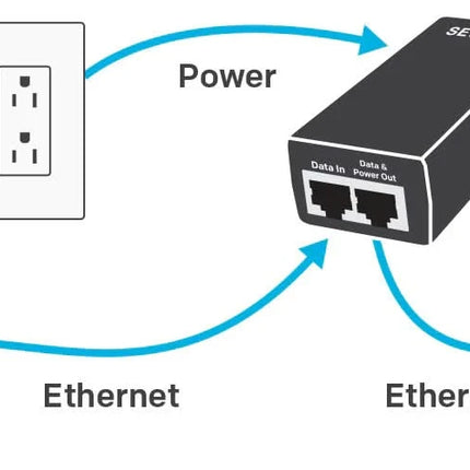 alarmsystemexpert Adaptateur PoE pour, par exemple, les caméras IP et les sonnettes vidéo