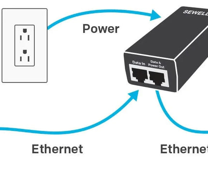 système d'alarmexpert système d'alarmexpert adaptateur PoE pour p.ex. caméra IP et sonnettes vidéo