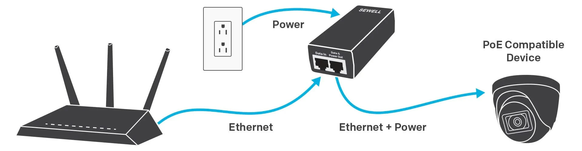 système d'alarmexpert système d'alarmexpert adaptateur PoE pour p.ex. caméra IP et sonnettes vidéo