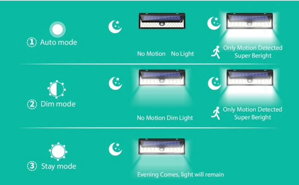 Alarm SystemExpert.fr Alarm SystemExpert.fr Projecteur extérieur LED avec capteur (sans fil)