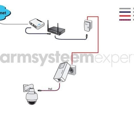 Alarm SystemExpert.co.uk Adaptateur CPL 1200Mbps, prise domestique libre (3-Phase)
