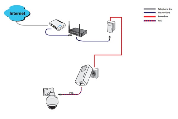 AlarmsysteemExpert.nl Powerline Adapter 1200Mbps, losse Homeplug (3-Phase)