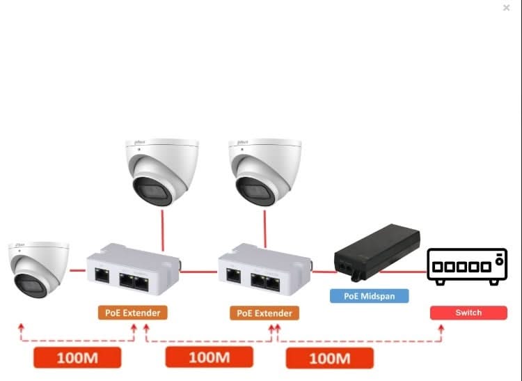 Dahua Dahua PFT1300 PoE Extender