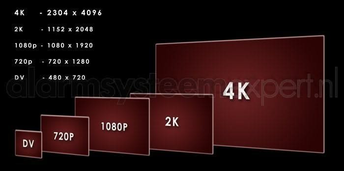 Dahua NVR4416-4KS2 NVR 4xSATA 4K sans PoE