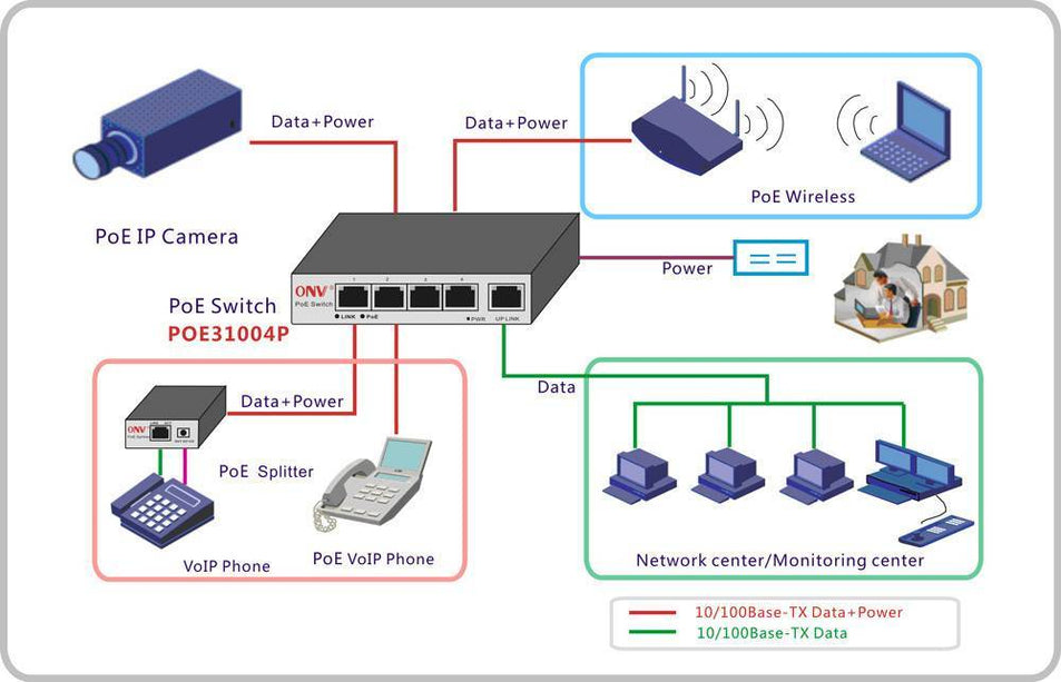 Hikvision DS-3E0106HP-E, 6 Poorts, 1x High PoE, 3x PoE, 2x Uplink