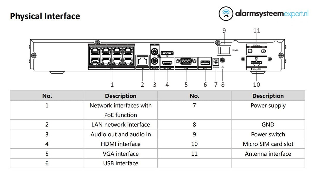 Hikvision DS-7608NI-K2/8P/4G  8 kanalen NVR 4K met HDMI 4G en PoE