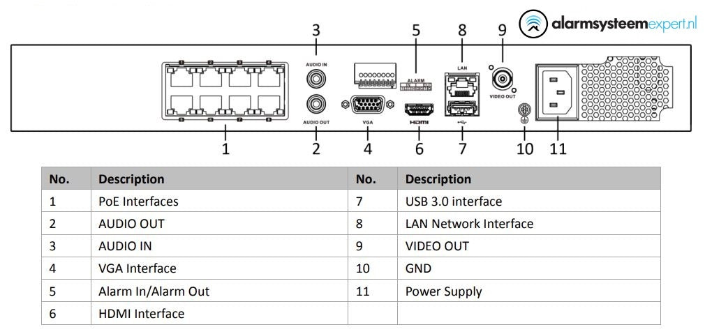 Hikvision DS-7608NXI-I2/8P/S, AcuSense, Netwerk video recorder, 8x IP kanalen, 8x POE, 4K