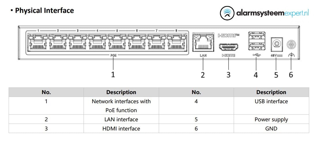 Hikvision DS-E08NI-Q1/8P, Incl. 2TB SSD, Geschikt voor 8 IP camera's 8x PoE