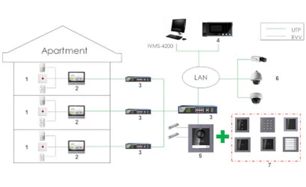 Hikvision DS-KD-KK/S 6 Beldrukkers RVS