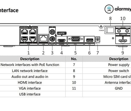 Hikvision Hikvision DS-7604NI-K1/4P/4G 4 kanalen NVR met 4K HDMI 4G en PoE