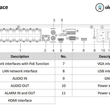 Hikvision Hikvision DS-7616NXI-K2/16P NVR AcuSense 16 canaux, HDMI, 16x PoE