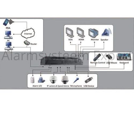 Hikvision Hikvision DS-96128NI-I16 Network Video Recorder (128 cameras) (NVR), up to 12MP cameras, 576Mb