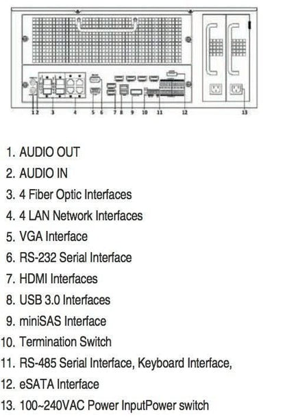 Hikvision Hikvision DS-96128NI-I16 Netzwerk-Videorekorder (128 Kameras) (NVR), bis zu 12MP Kameras, 576Mb