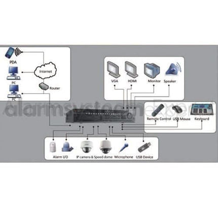 Hikvision Hikvision DS-9616NI-I8 Netzwerk-Videorekorder (16 Kameras) (NVR)