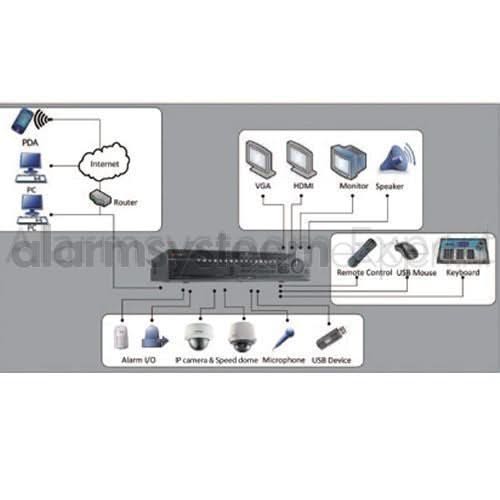 Hikvision Hikvision DS-9616NI-I8 Netzwerk-Videorekorder (16 Kameras) (NVR)