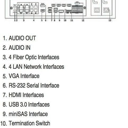Hikvision Hikvision DS-96256NI-E24H Enregistreur vidéo sur IP (256 caméras) (NVR)