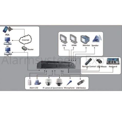 Hikvision Hikvision DS-9632NI-I8 Netzwerk-Videorekorder (32 Kameras) 8x SATA, 2x LAN