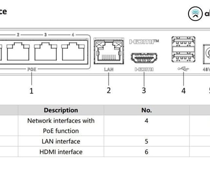 Hikvision Hikvision DS-E04NI-Q1/4P, inkl. 1 oder 2TB SSD Geeignet für 4 IP-Kameras 4x PoE