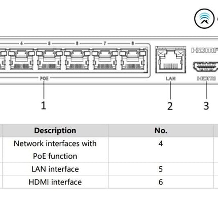 Hikvision Hikvision DS-E08NI-Q1/8P, Incl. 2TB SSD, Geschikt voor 8 IP camera's 8x PoE
