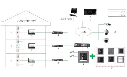 Hikvision Hikvision DS-KD8003-IME1 (B) Outpost Camera Module