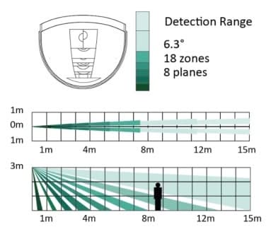 Hikvision Hikvision DS-PDC15-EG2-WE PIR sans fil portée 15m Lentille de rideau