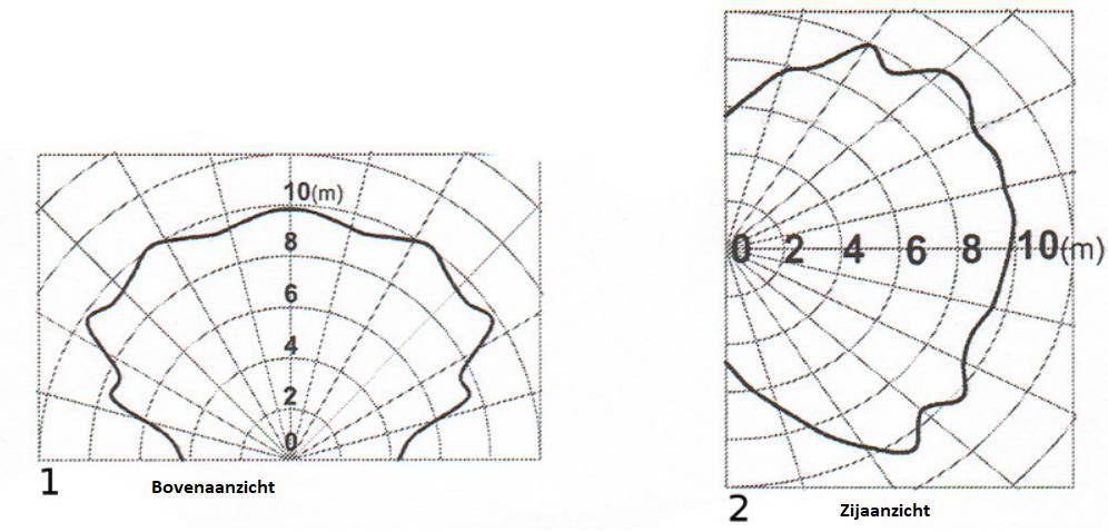 Jablotron JA-180B Glasbreukdetector